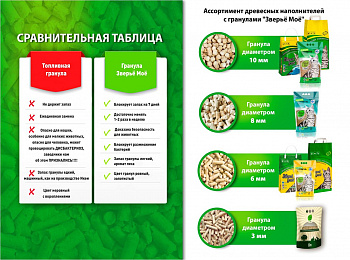 Наполнитель Зверье Моё 3 кг Древесный мелкие гранулы Ландыш 3 шт
