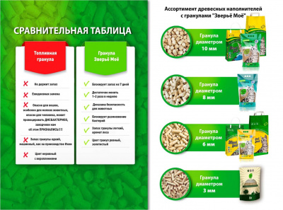 Наполнитель Зверье Моё 2,8 кг Древесный крупные гранулы 3 шт